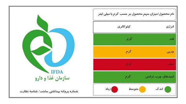 اهمیت توجه و مطالعه برچسب گذاری مواد غذایی